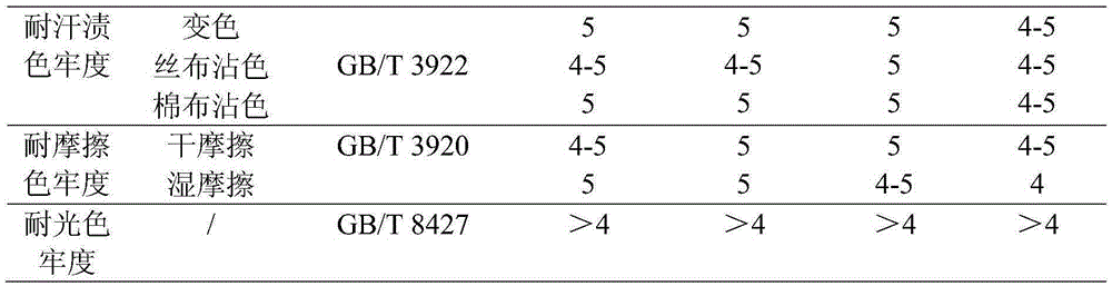 Printing and dyeing auxiliary agent, and preparation method and application thereof