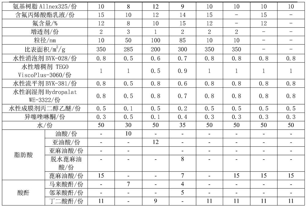 Glass coating with high adhesion and high light transmission and preparation method thereof