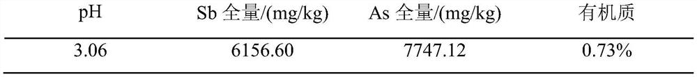 Biological eluting agent for treating antimony and arsenic polluted soil and eluting method