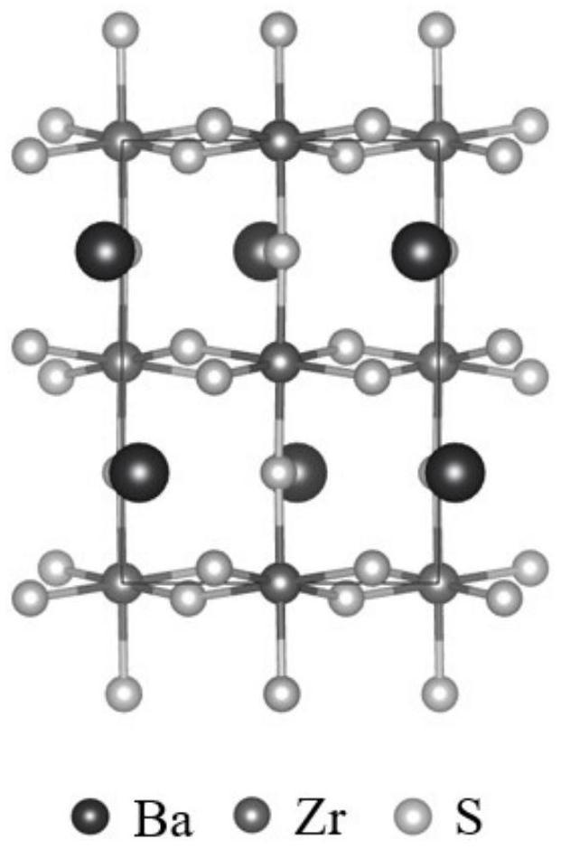 Method for predicting thermoelectric performance of perovskite material in high-pressure environment based on density functional theory