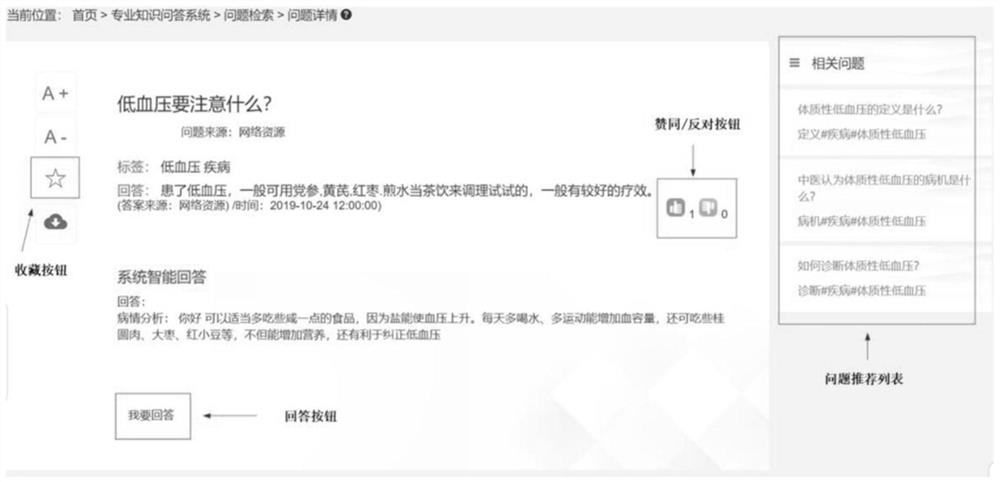 A Click-through Rate Prediction Method Based on Multi-task Learning Mechanism