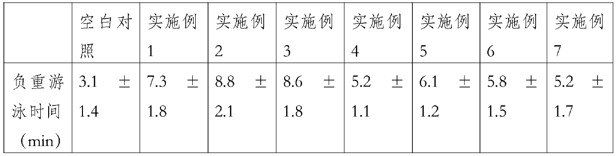 Orally-taken hair breeding composition and preparation method