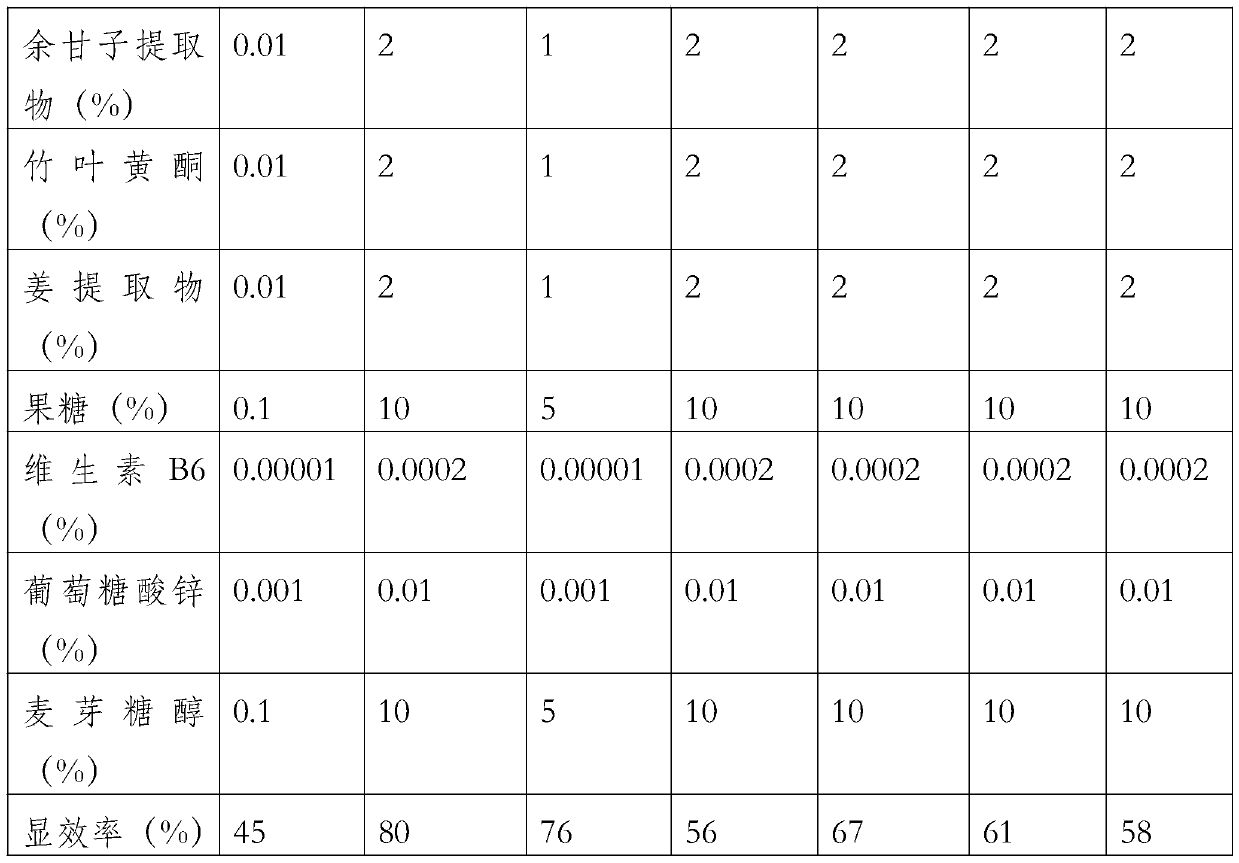 Orally-taken hair breeding composition and preparation method