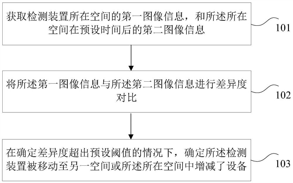 Equipment detection method and device, household electrical appliances