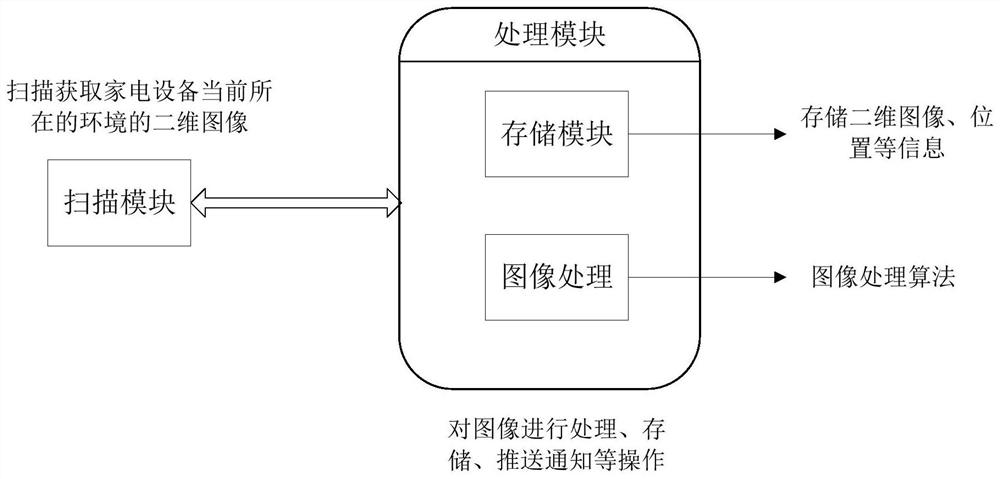 Equipment detection method and device, household electrical appliances