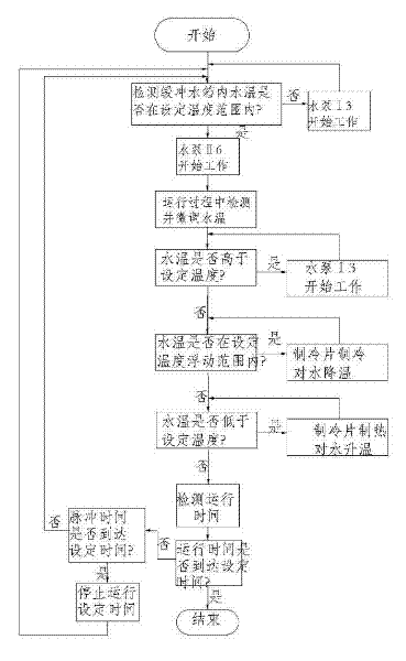 Medical pulse cold compress system and control method thereof