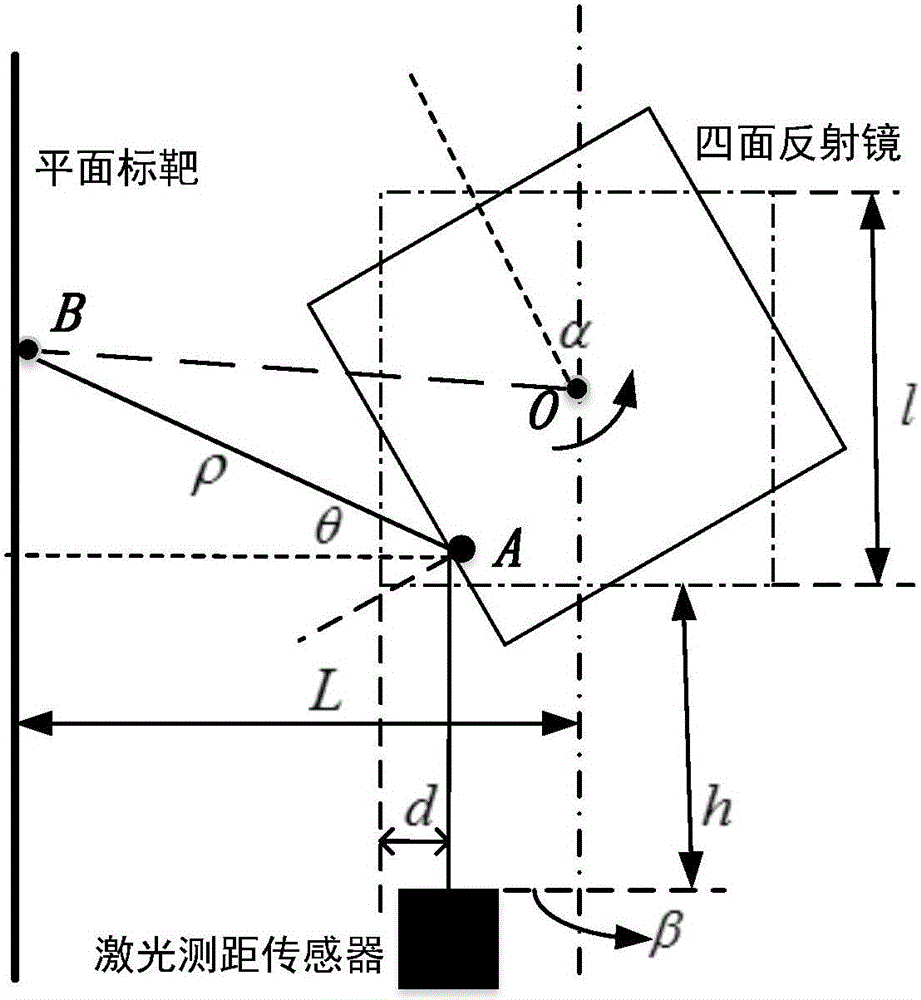 Three-dimensional laser scanning device system parameter calibration method