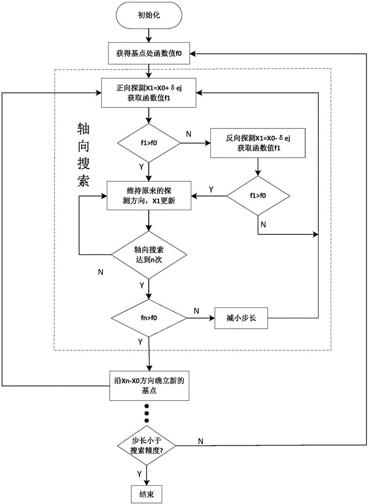 Three-dimensional laser scanning device system parameter calibration method