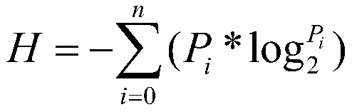 DGA domain name detection method based on random forest