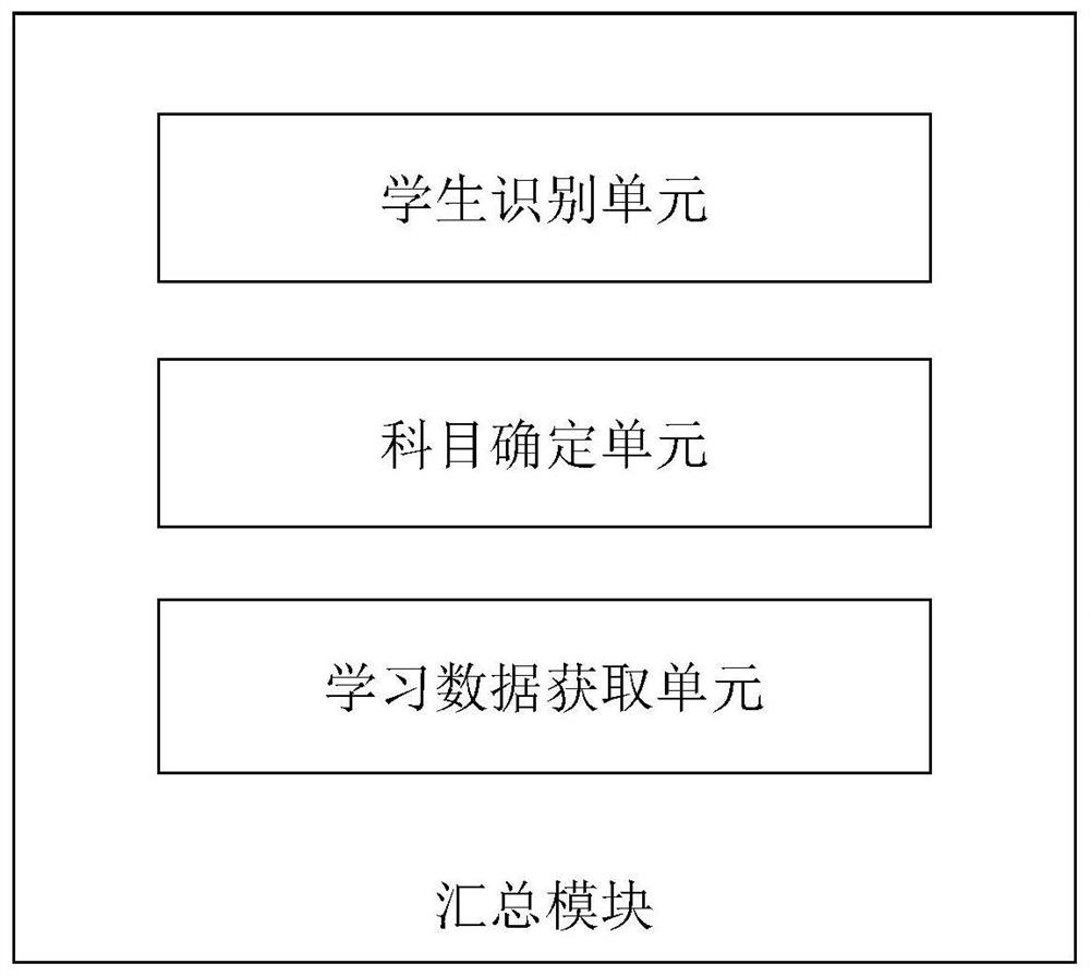 Self-adaptive stage learning system based on student wrong question knowledge points