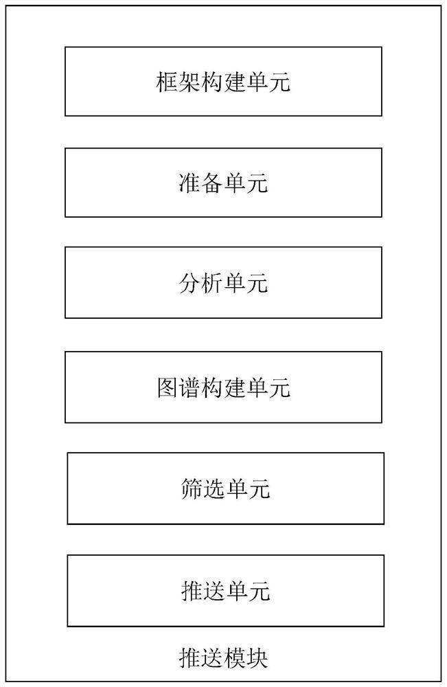 Self-adaptive stage learning system based on student wrong question knowledge points