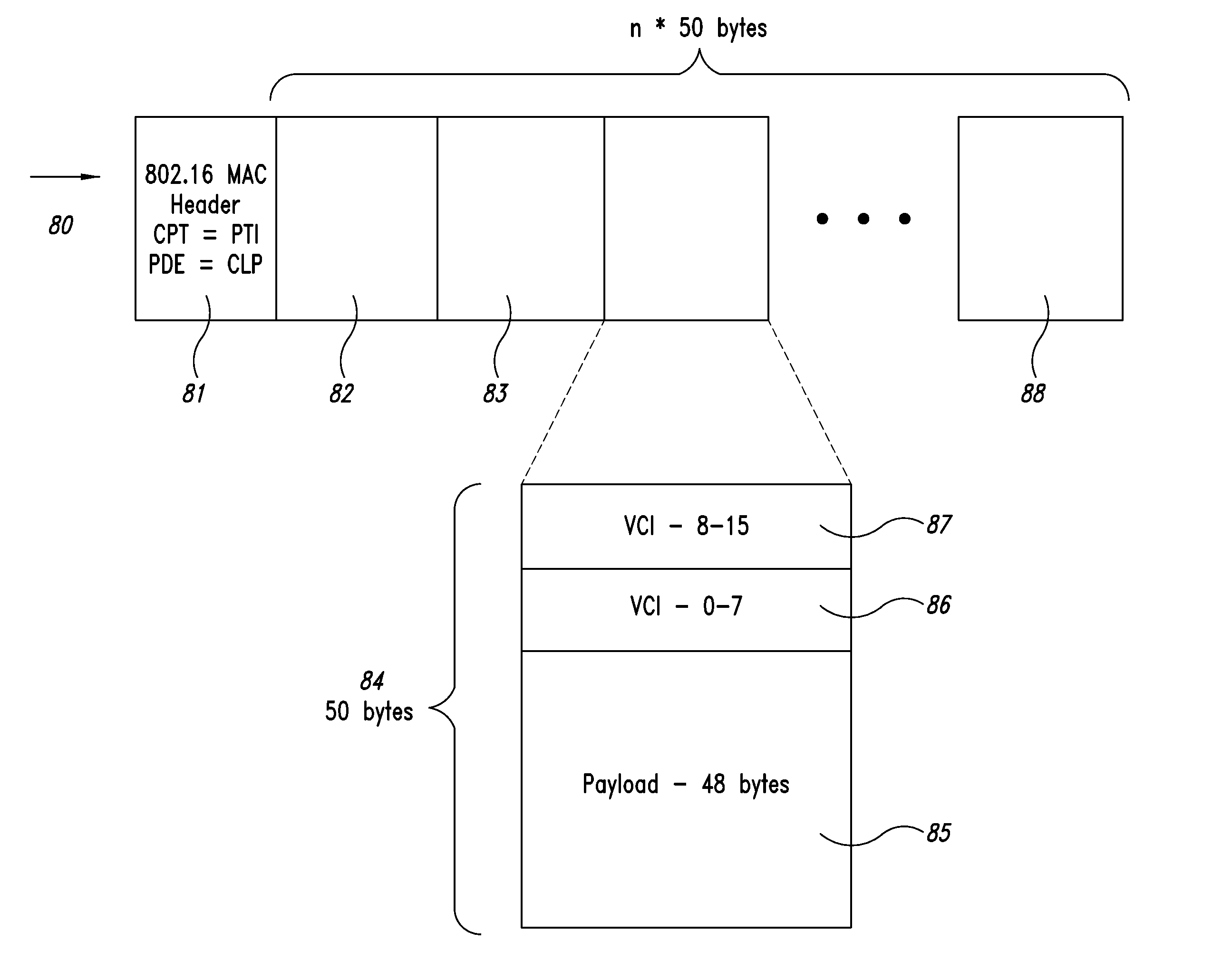 Compression of overhead in layered data communication links