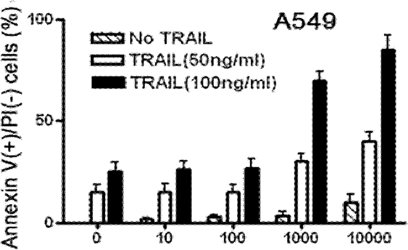 Use of rotenone as non-small cell lung cancer cell sensitizer