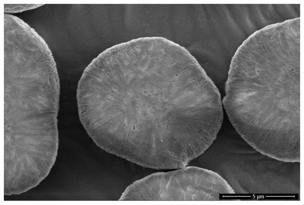 MOFs-based precursor for cobalt-free lithium battery, and preparation method thereof, and positive electrode material and preparation method thereof