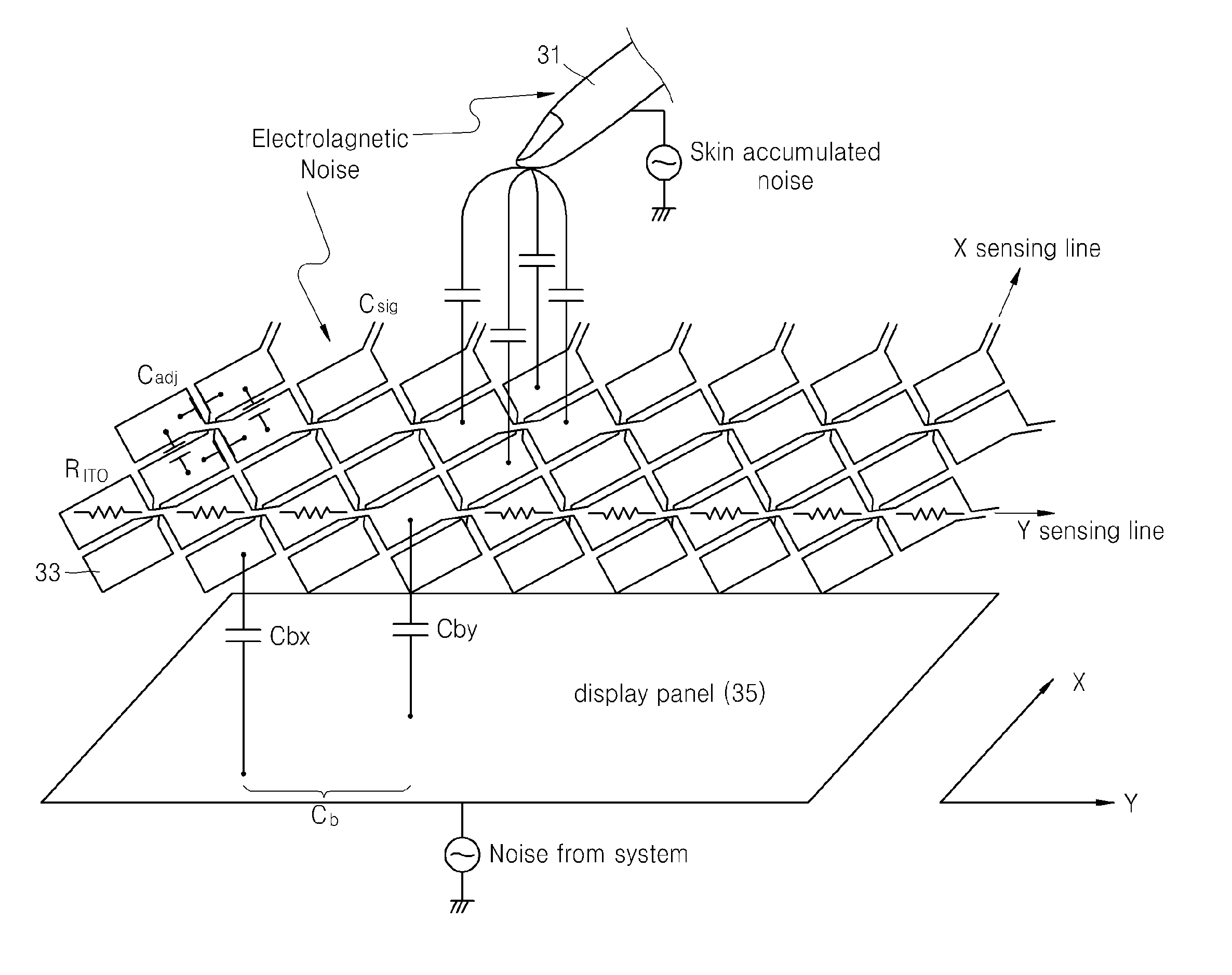 Method and apparatus compensating noise in touch panel