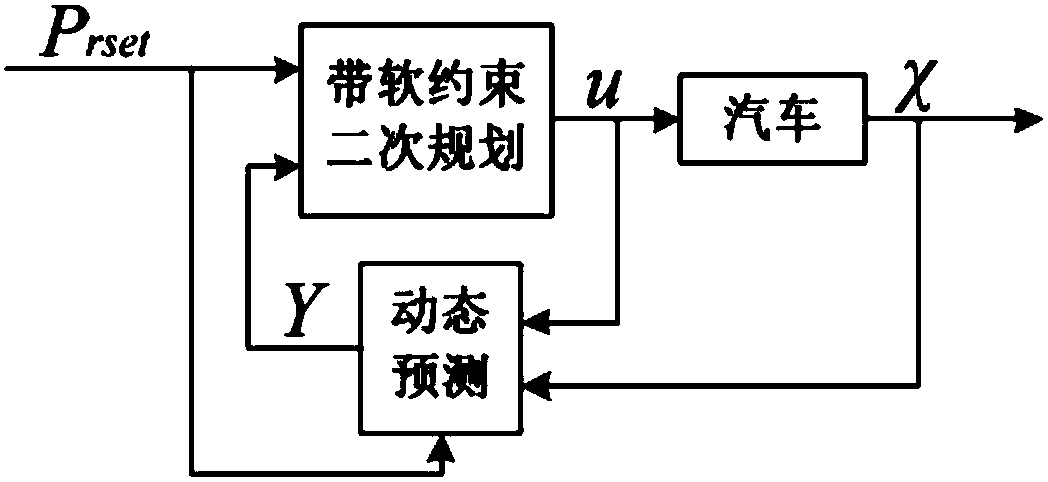 Unmanned vehicle path tracking control method based on soft constraint quadratic programming MPC