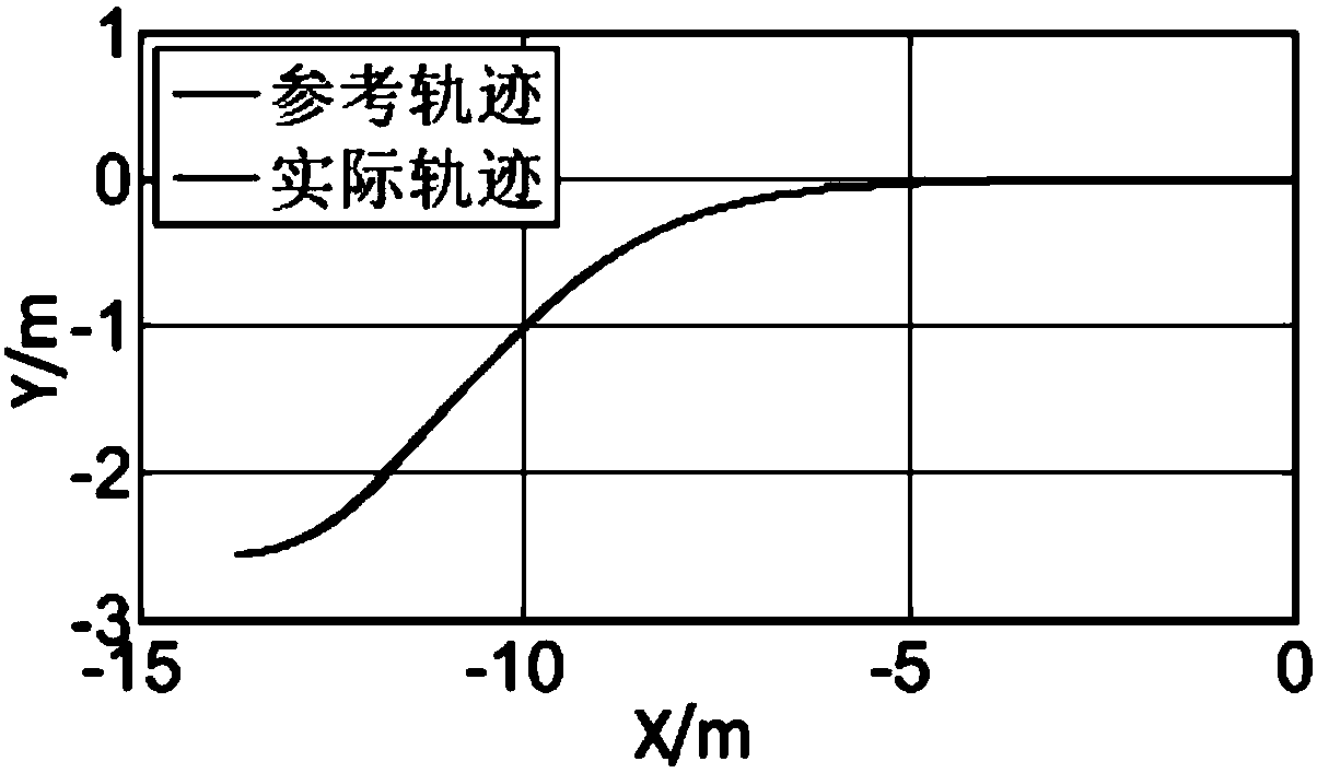 Unmanned vehicle path tracking control method based on soft constraint quadratic programming MPC