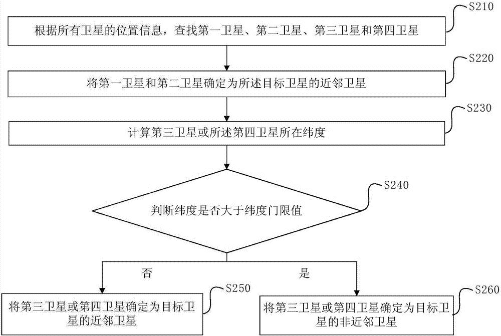 Update method and device for topology state data based on low-orbit satellite link