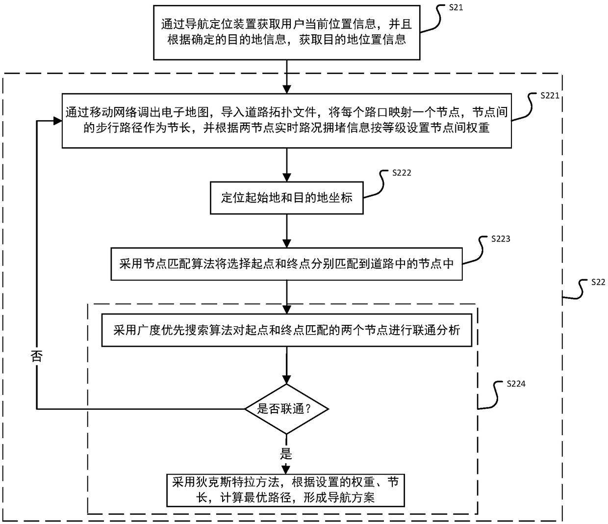 Intelligent navigation method and intelligent navigation system for traffic safety monitoring for the blind