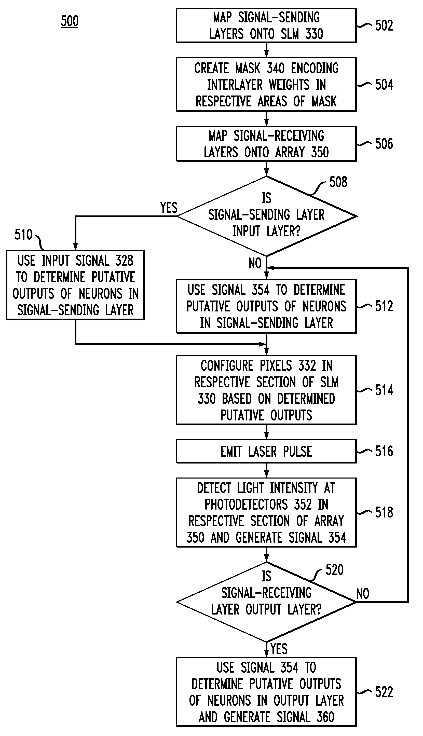 Optical processor for an artificial neural network