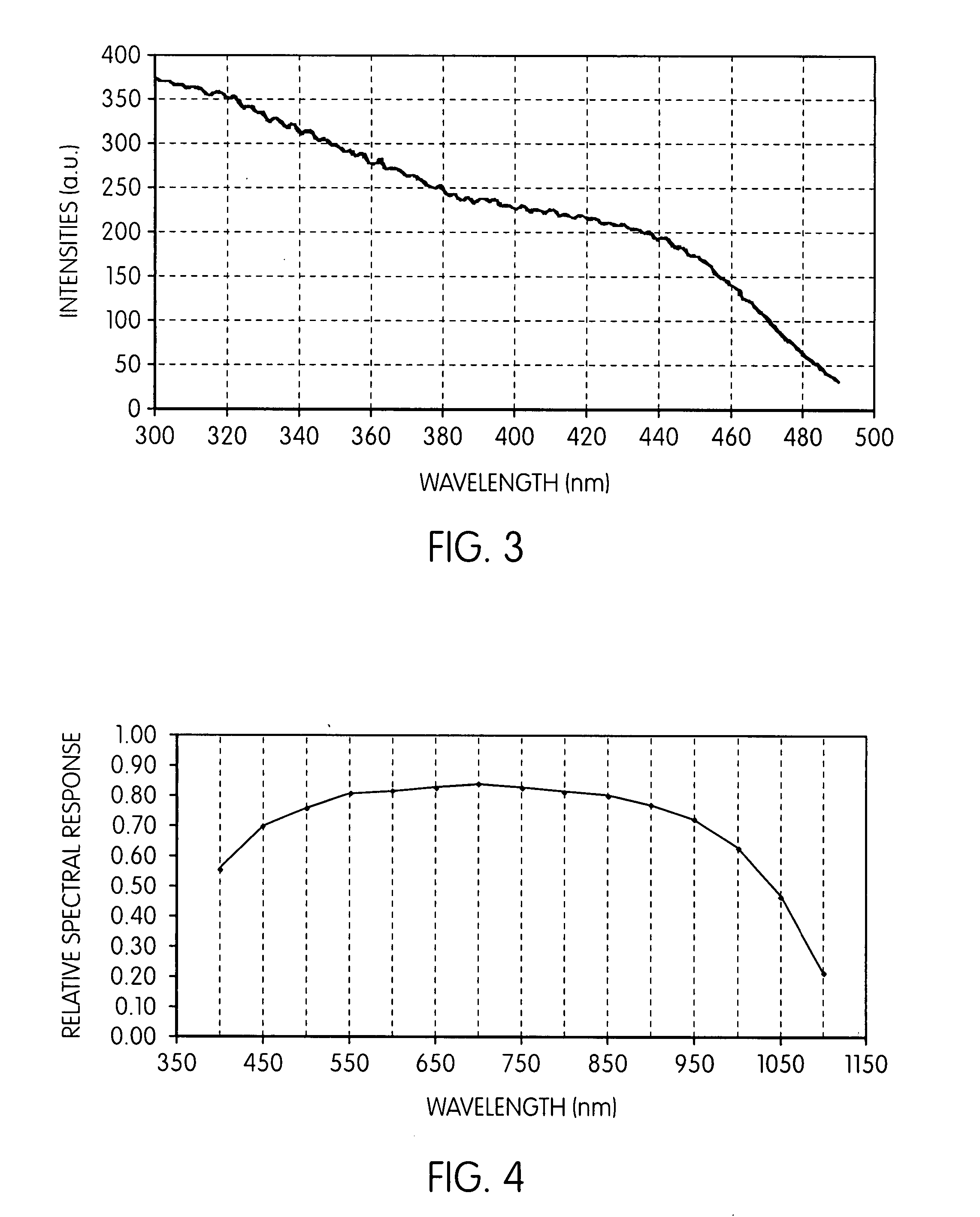 Wavelength-converting phosphors for enhancing the efficiency of a photovoltaic device