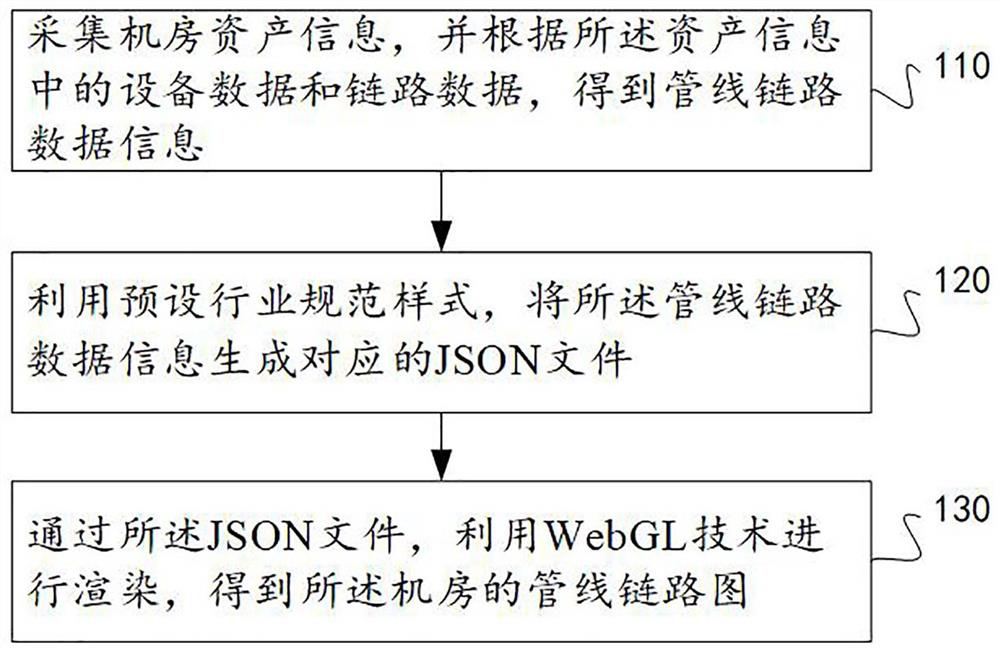 Method and device for realizing pipeline link visualization, equipment and storage medium