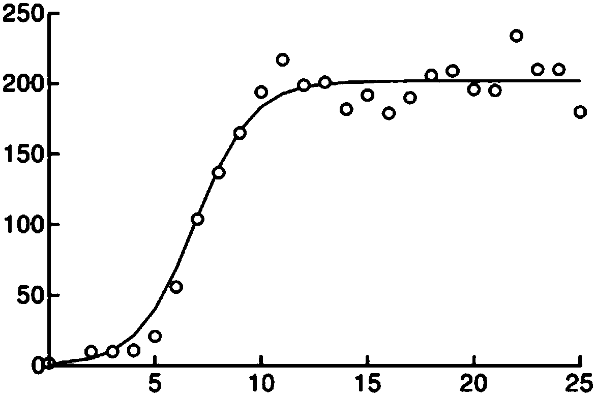 Remez algorithm based Sigmoid function hardware high-efficiency implementation method