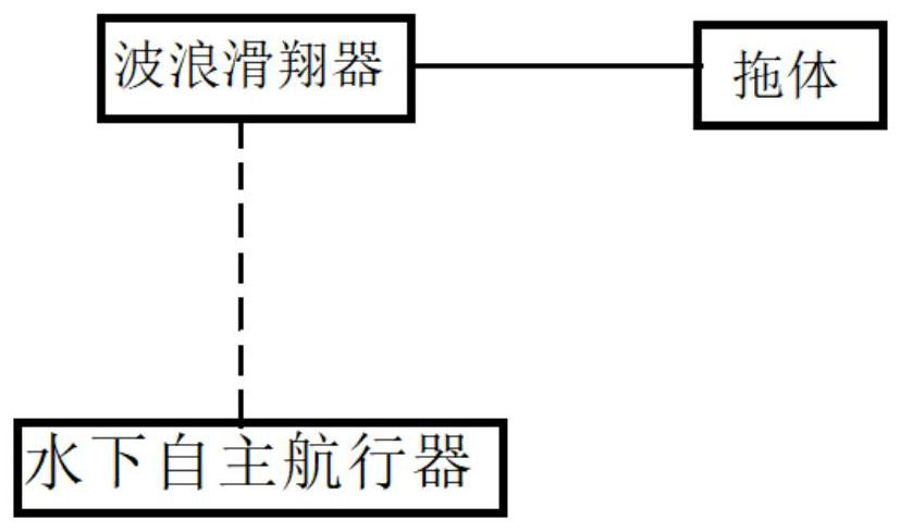 Online internal wave early warning system and method