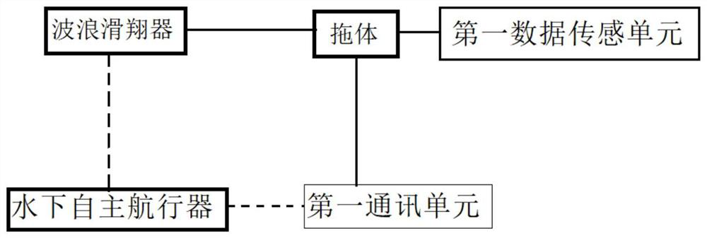 Online internal wave early warning system and method