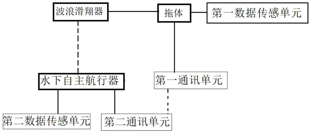 Online internal wave early warning system and method