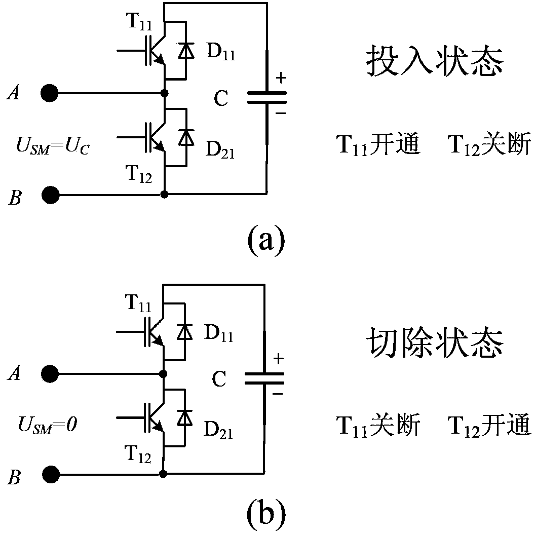 Modular multilevel converter modulation method based on double queues