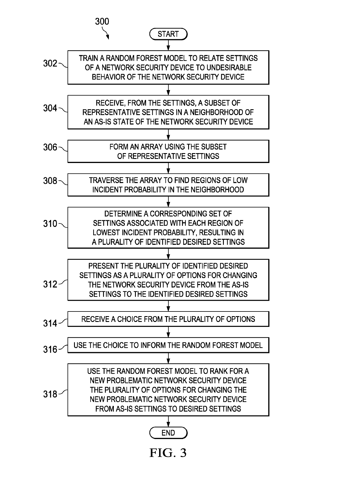 Deriving optimal actions from a random forest model