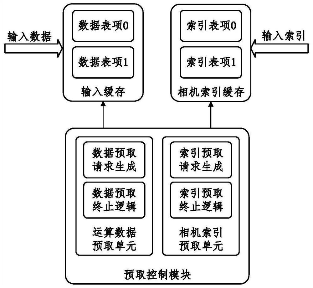 SLAM (Simultaneous Localization and Mapping) back-end optimization-oriented Schur elimination accelerator