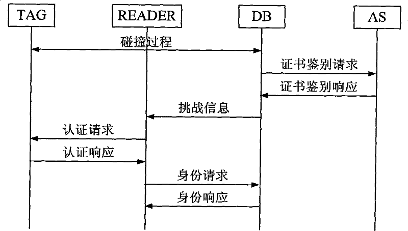 Bidirectional authentication method and system based on symmetric encipherment algorithm