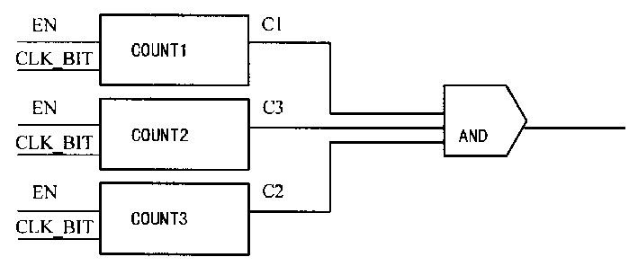 Digital counter used for recording big figure