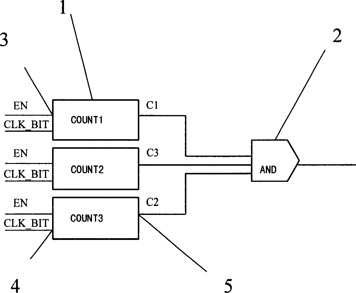 Digital counter used for recording big figure