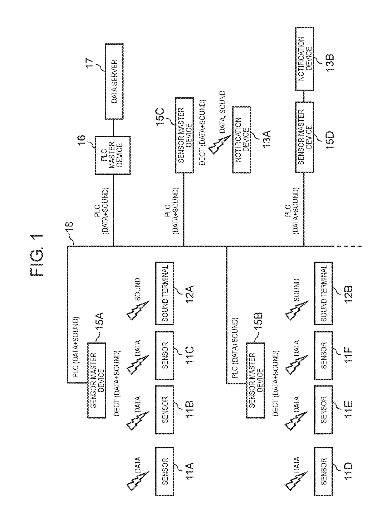 Sensor network system