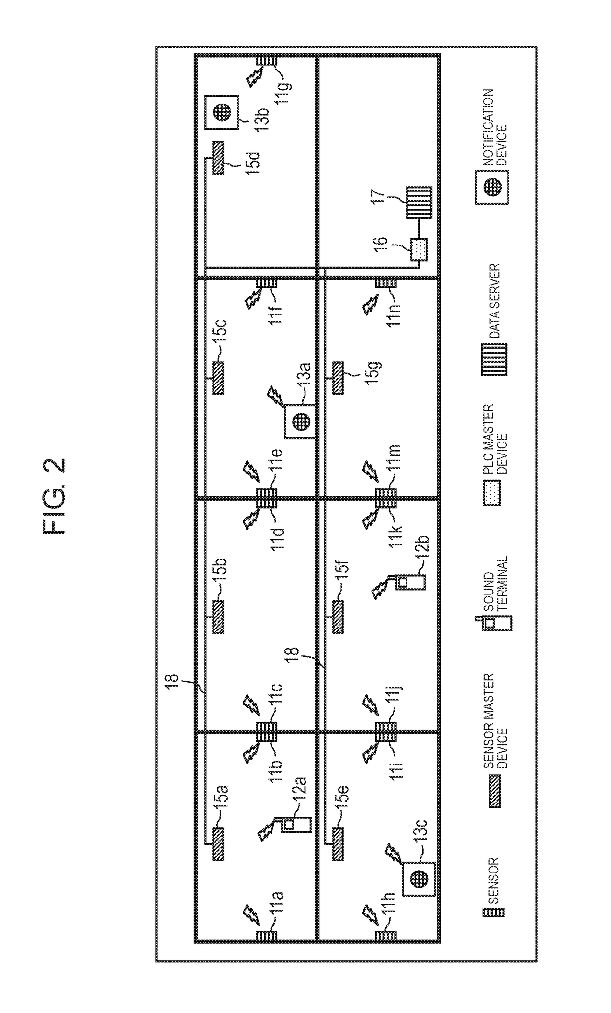 Sensor network system