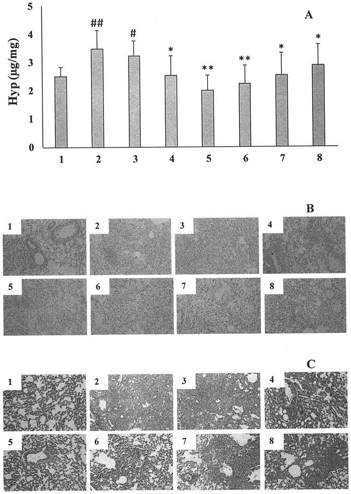 Application of a spirocyclic alkaloid in the preparation of drugs for preventing or treating pulmonary fibrosis