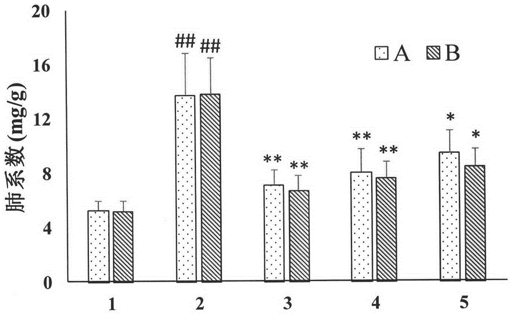 Application of a spirocyclic alkaloid in the preparation of drugs for preventing or treating pulmonary fibrosis