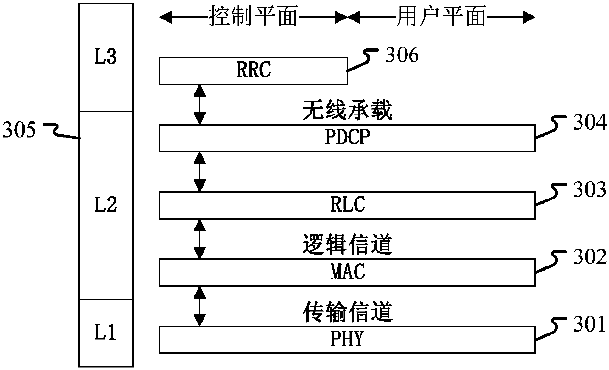 Method and device in user equipment and base station used for wireless communication