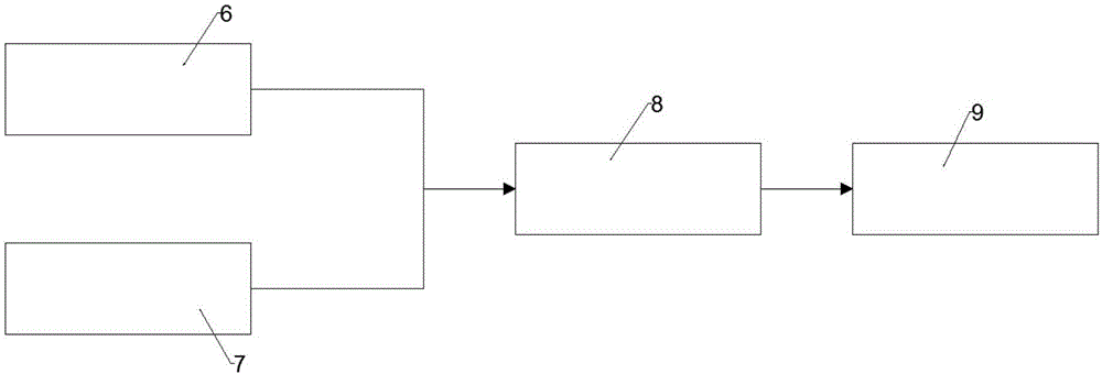 Head and neck artery stiffness detecting system