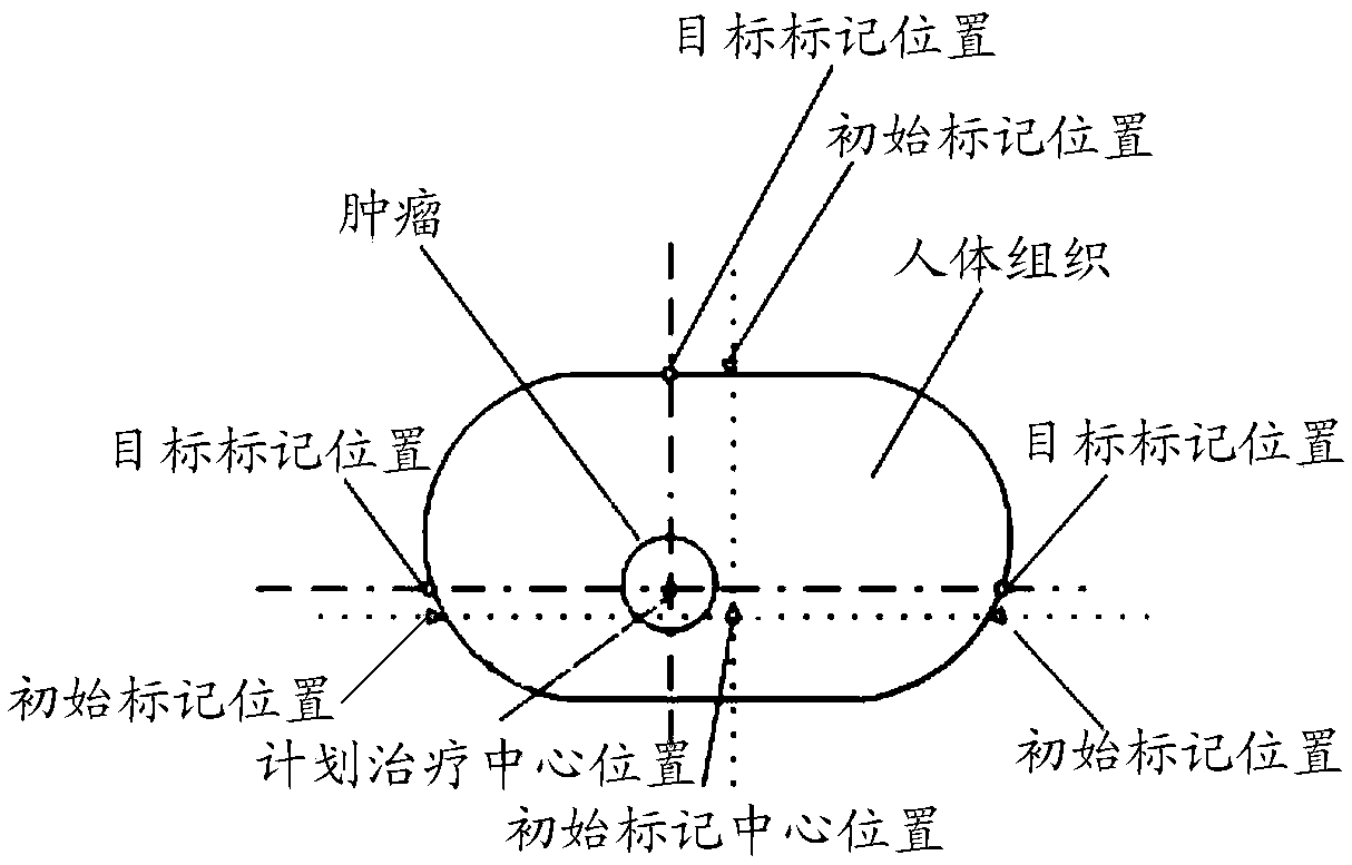 Method and device for verifying position of therapeutic center