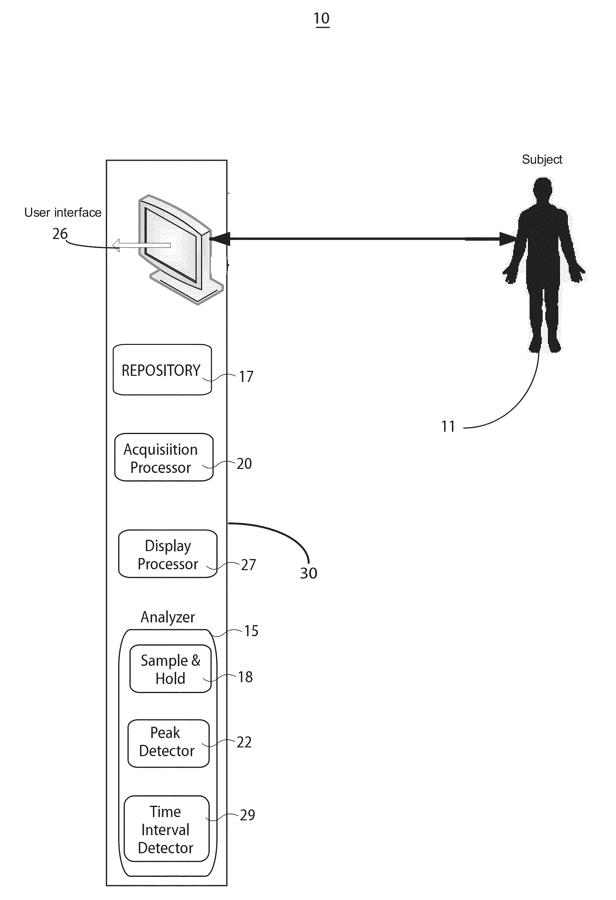 System for Monitoring and Diagnosis of Cardiac Electrogram Signals Using Multi-Dimensional Analysis