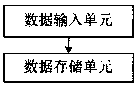 Content pushing device for monitoring intelligent wearing equipment