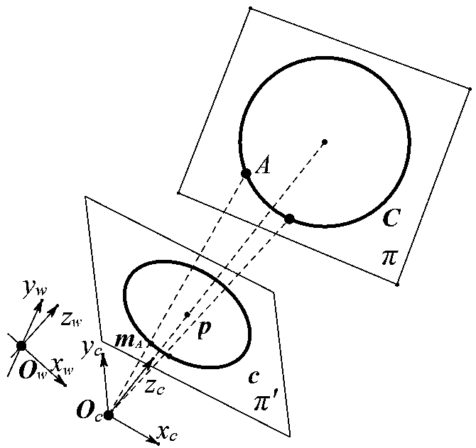 Method for calibrating a pinhole camera by using a public autopolar triangle and an orthogonal vanishing point of a separation circle