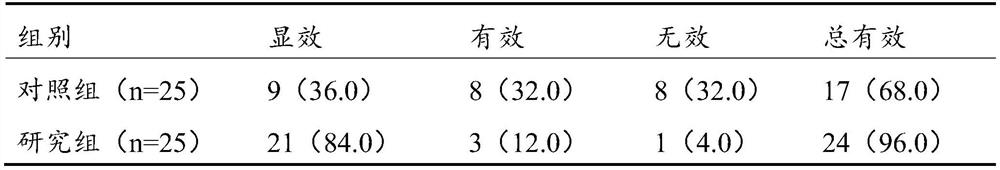 Functional food suitable for diabetics and preparation method thereof