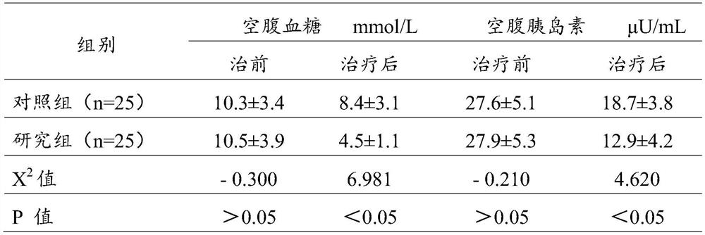 Functional food suitable for diabetics and preparation method thereof