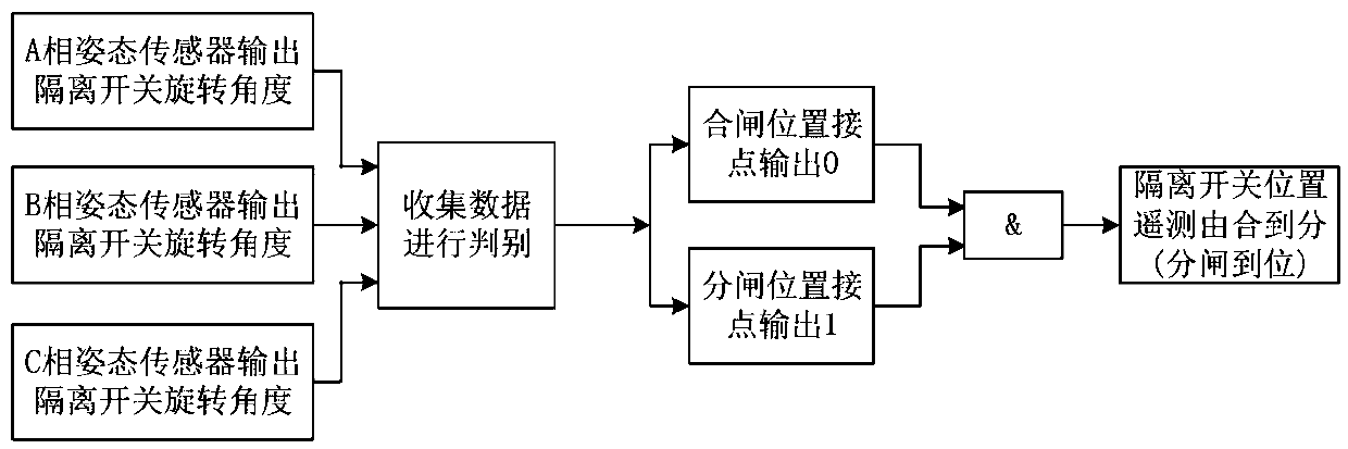 Attitude sensor-based isolating switch opening and closing position detection and double confirmation detection method and system and medium