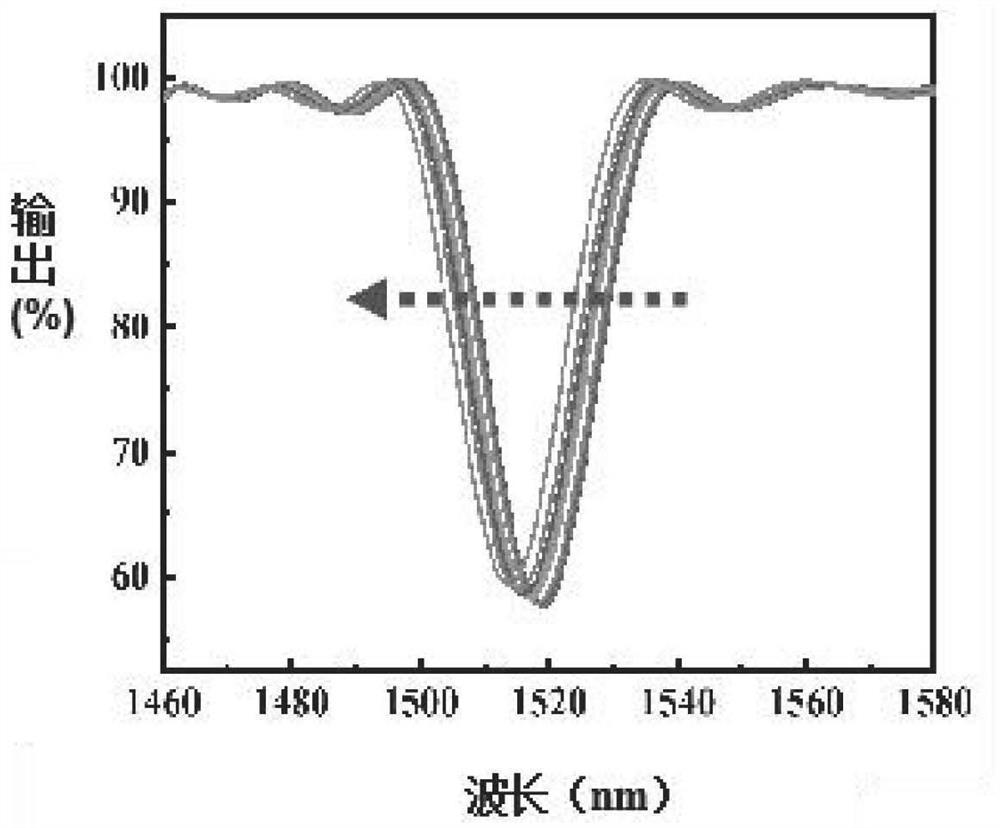 Long-period fiber bragg grating modified based on toxic strain imprinting artificial antibody combined with bacteriophage and preparation method and application of long-period fiber bragg grating